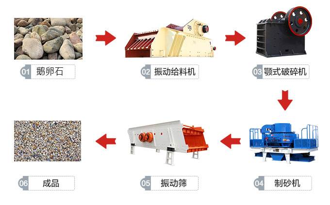 振科砂石生产流程配置图